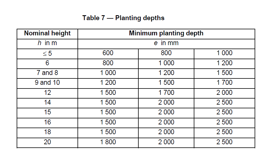BS EN 40-2 Planting Depth Guide